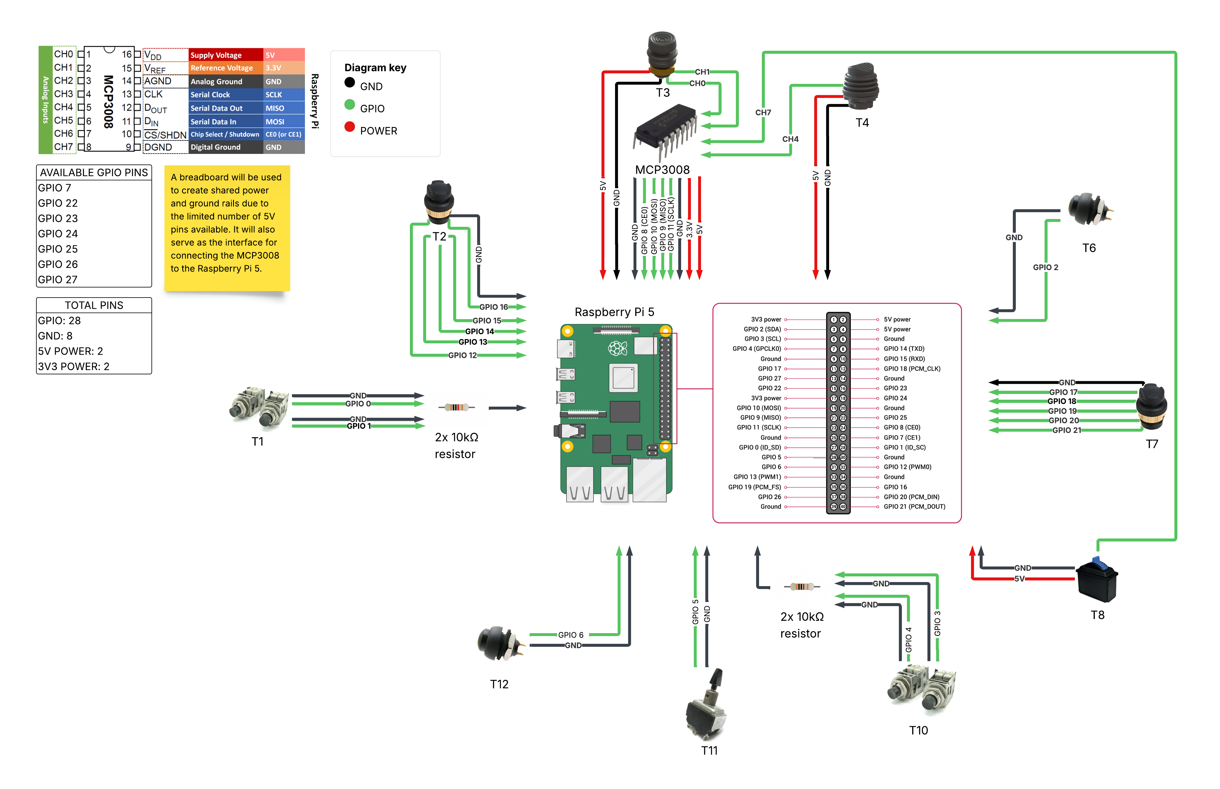 Throttle electronics diagram with MCP3008 and Raspberry Pi 5 GPIO